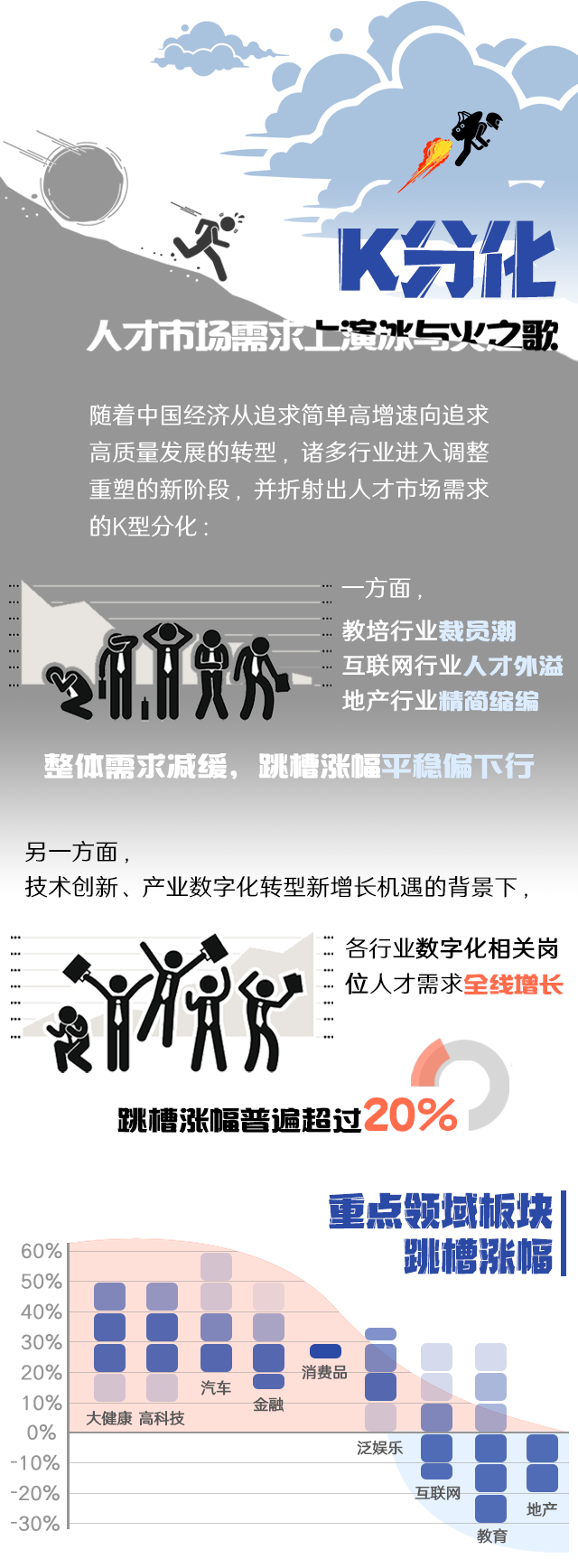 Ebpay电子国际《2022人才市场洞察及薪酬指南》核心发现