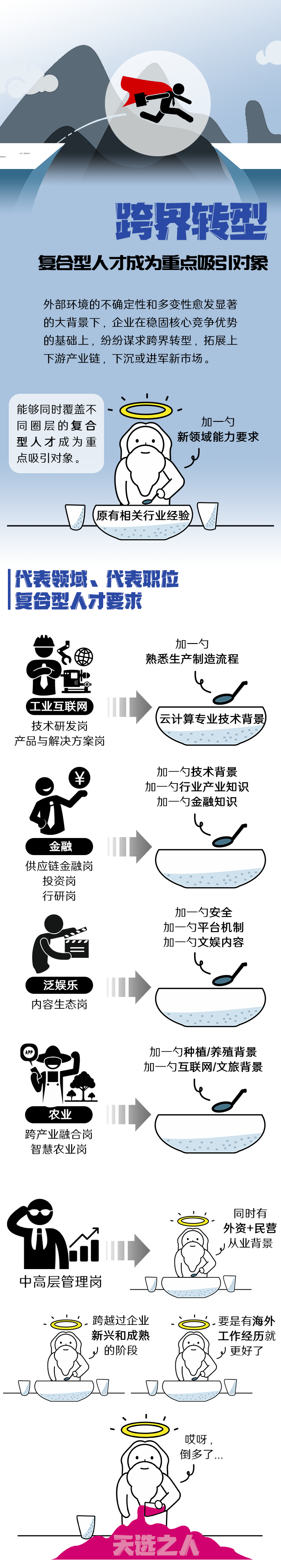 Ebpay电子国际《2022人才市场洞察及薪酬指南》核心发现