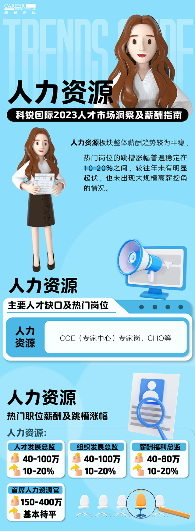 知名猎头公司Ebpay电子国际陆续在第11年发布薪酬报告——《2023人才市场洞察及薪酬指南-人力资源篇》