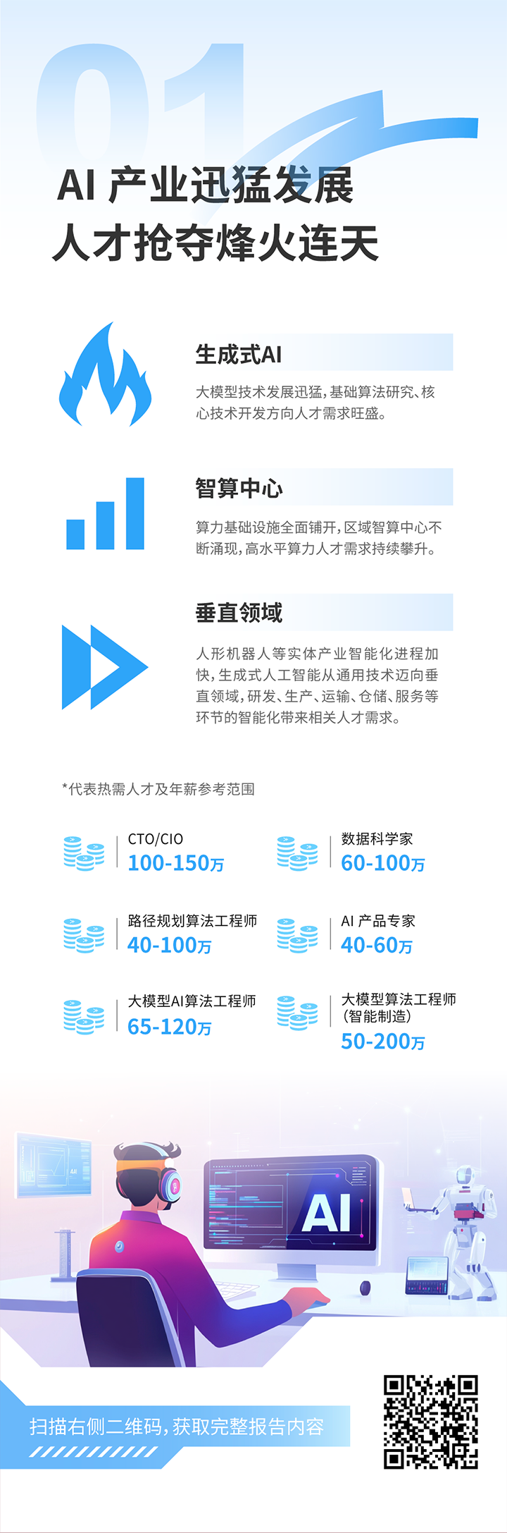 人力资源公司Ebpay电子国际发布2025年人才市场洞察，趋势一为人工智能产业迅猛开展 人才抢夺烽火连天