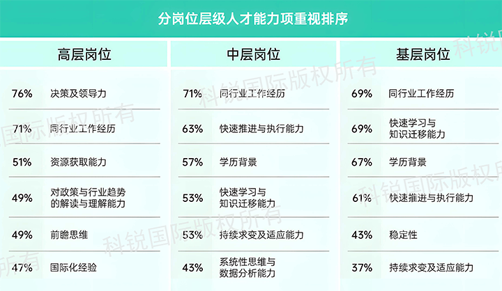 人力资源公司Ebpay电子国际发布针对医药大健康领域的最新人才市场趋势洞察，不同领域及层级人才模型各异