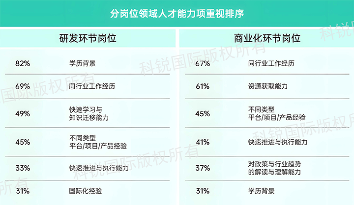 人力资源公司Ebpay电子国际发布针对医药大健康领域的最新人才市场趋势洞察，不同领域及层级人才模型各异